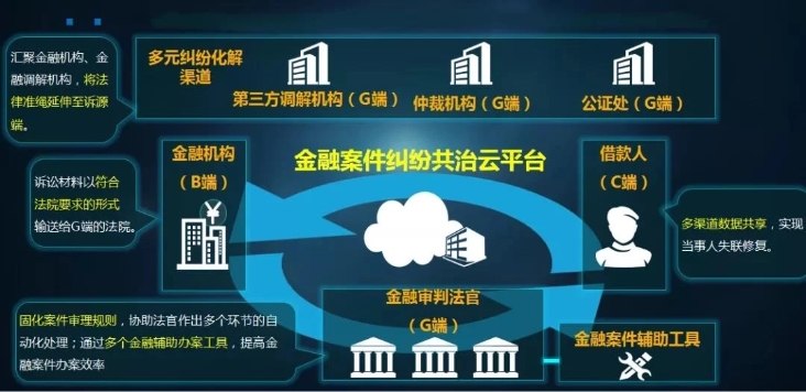 吉林省首个！“金融一体化办案平台”上线